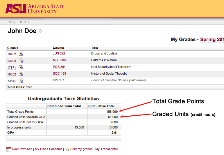 3.9 GPA is equivalent to 94% or A letter grade.